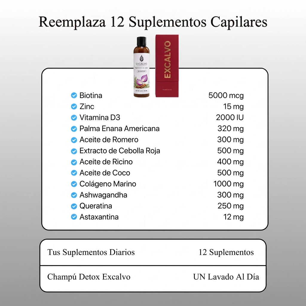 Excalvo Shampoo Clínico para el Crecimiento del Cabello